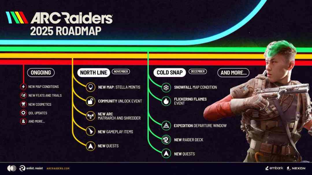 ARC Raiders 2025 Roadmap